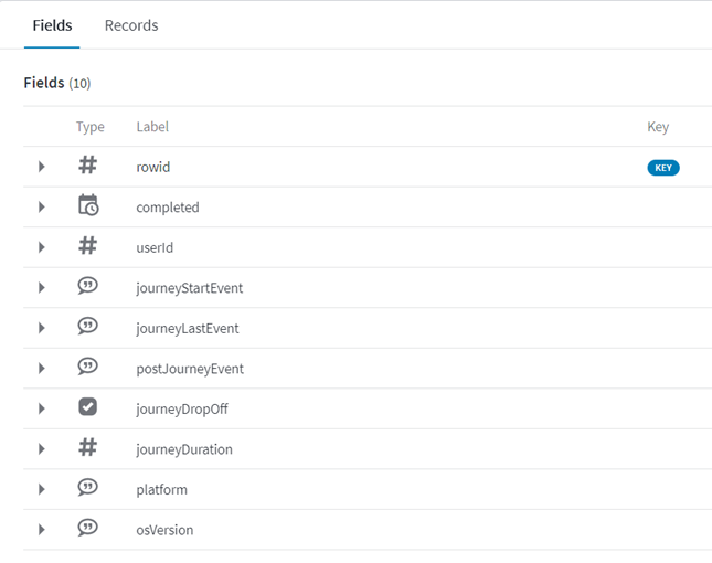 Table structure for storing Journey events